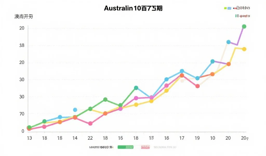 澳洲幸运十号码走势：图表化解读常见模式与统计规律